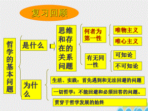 高中政治 1_2_2 唯物主義和唯心主義課件 新人教版必修4