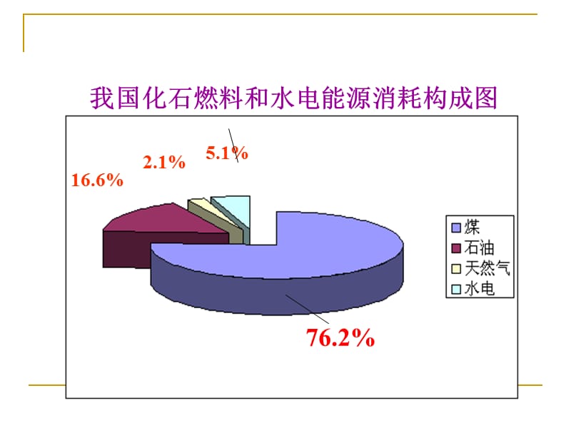 化学：《化学能与电能》：课件五（23张PPT）（人教版必修2）_第2页