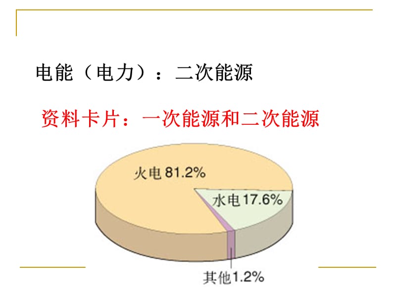 化学：《化学能与电能》：课件五（23张PPT）（人教版必修2）_第3页