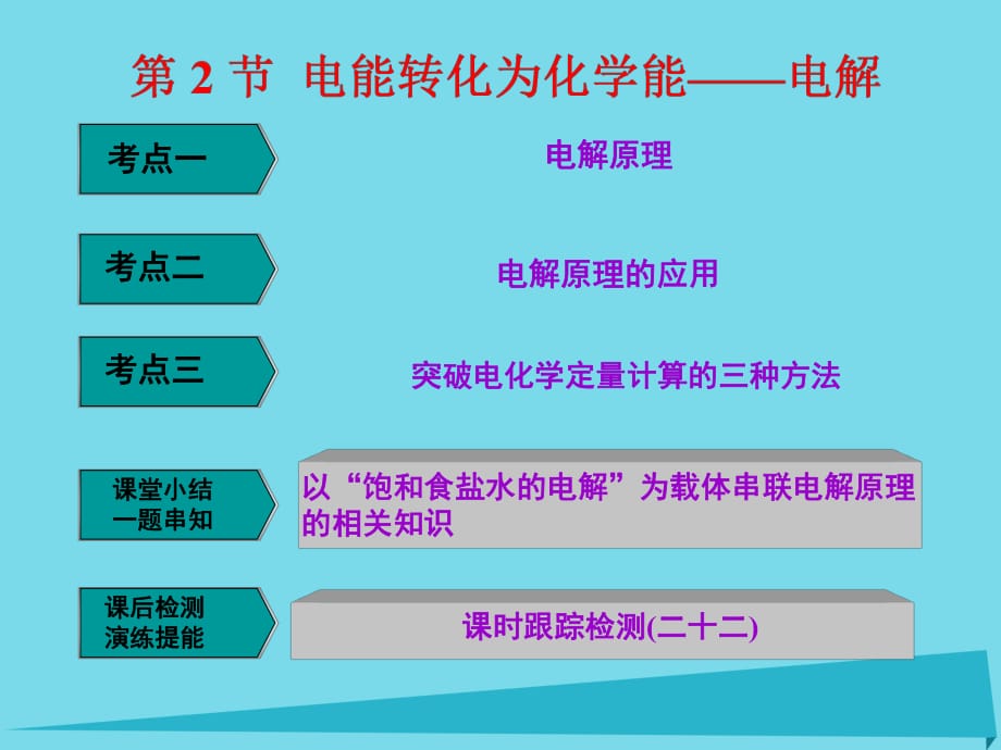 高中化学一轮复习 第6章 化学反应与能量转化 第2节 电能转化为化学能 电解课件 鲁教版_第1页