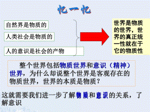 高中政治 5_1 意識的本質(zhì)課件 新人教版必修41