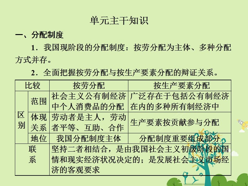 高中政治 第三單元 收入與分配單元主干知識(shí)課件 新人教版必修1_第1頁