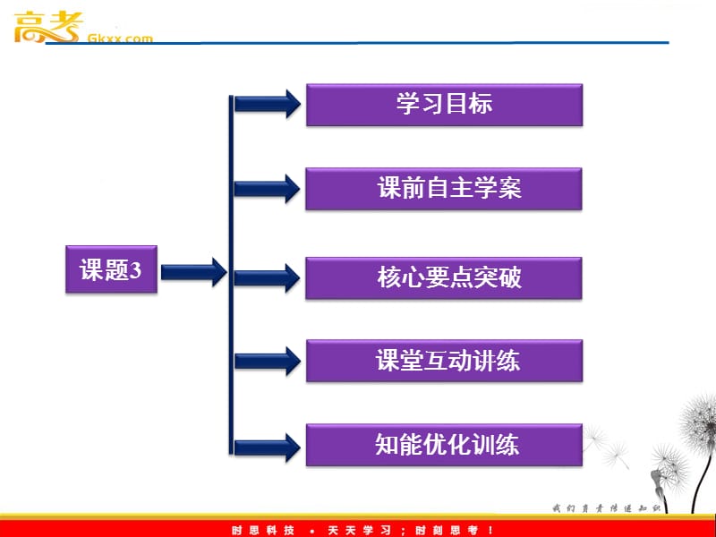 化学：《高分子化合物与材料》课件（人教版选修2）_第3页