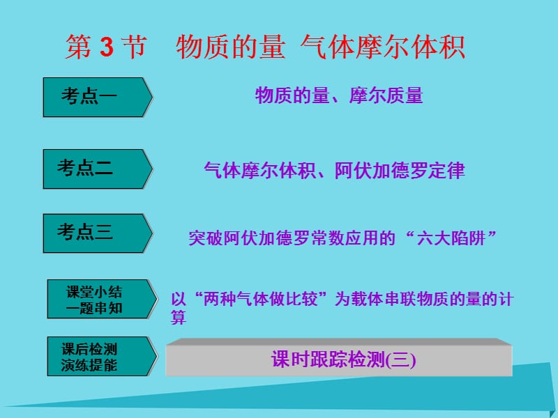 高中化学一轮复习 第1章 认识化学科学 第3节 物质的量 气体摩尔体积课件 鲁教版_第1页