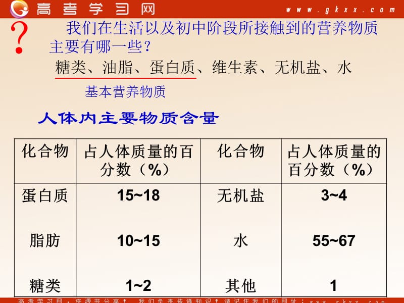 化学：《基本营养物质》课件16（48张PPT）（人教版必修2）_第3页