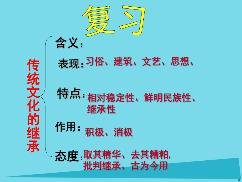 高中政治 第四课 第二框 文化在继承中发展课件 新人教版必修31_第1页