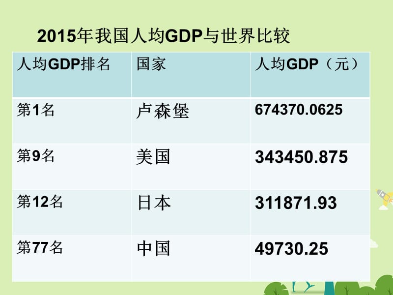 高中政治 第三课 树立正确的消费观课件1 新人教版必修1_第1页