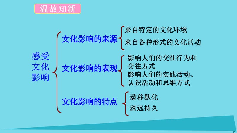 高中政治 第一單 元第二課 第二框《文化塑造人生》公開課教學(xué)課件 新人教版必修31_第1頁