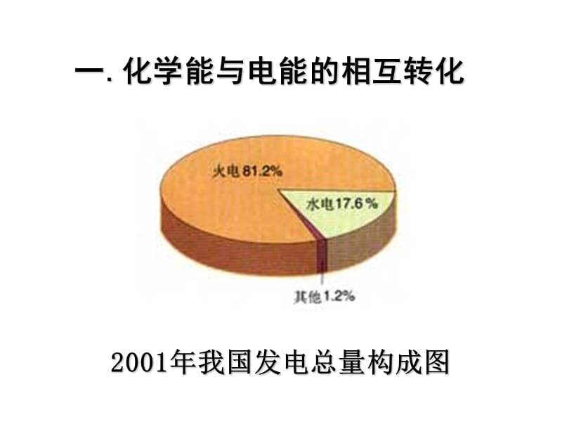 化学：《化学能与电能》：课件三十（21张PPT）（人教版必修2）_第3页