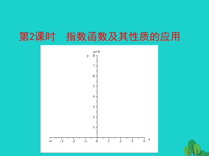 高中數(shù)學 情境互動課型 第二章 基本初等函數(shù)（I）2.1.2 指數(shù)函數(shù)及其性質(zhì) 第2課時 習題課——指數(shù)函數(shù)及其性質(zhì)的應用課件 新人教版必修1_第1頁