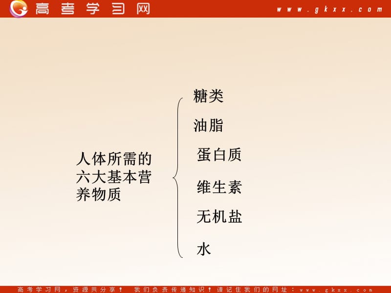 化学：《关注营养平衡——归纳与整理》课件7（21张PPT）（人教版选修1）_第3页