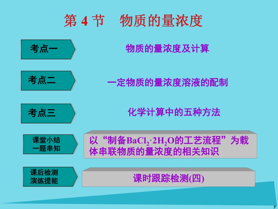 高中化學一輪復習 第1章 認識化學科學 第4節(jié) 物質的量濃度課件 魯教版_第1頁