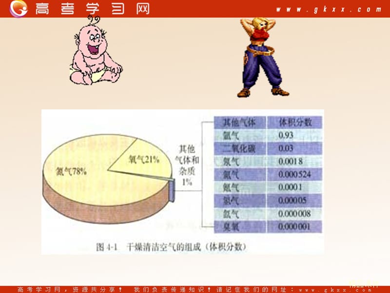 化学：《改善大气质量》课件1（40张PPT）（新人教选修1）_第3页