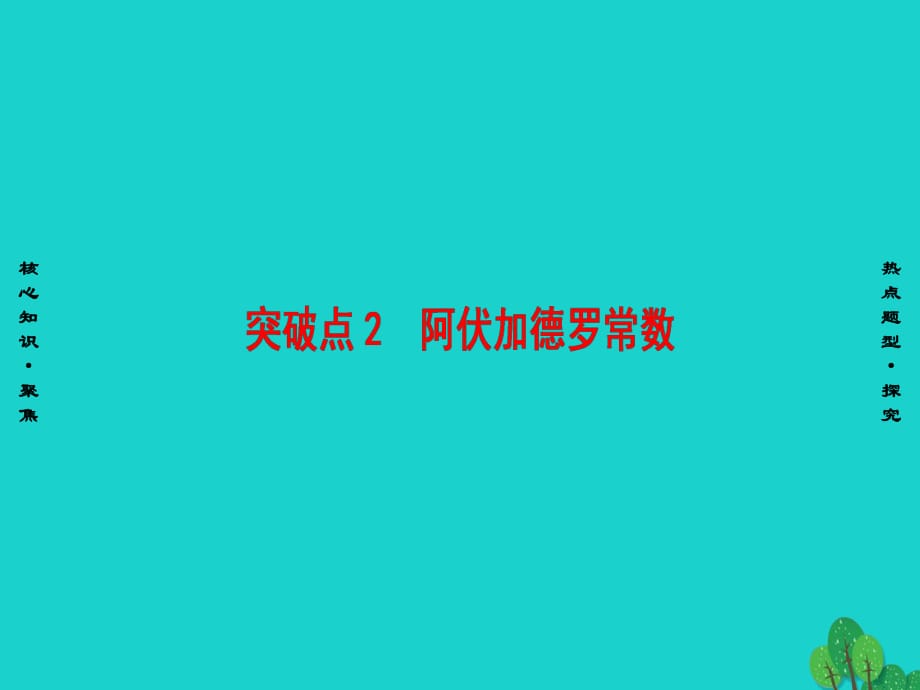 高三化學二輪復習 第1部分 專題1 化學基本概念 突破點2 阿伏加德羅常數(shù)課件_第1頁