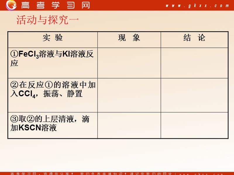 化学：《化学反应的限度》课件10（23张PPT）（鲁科版选修4）_第3页