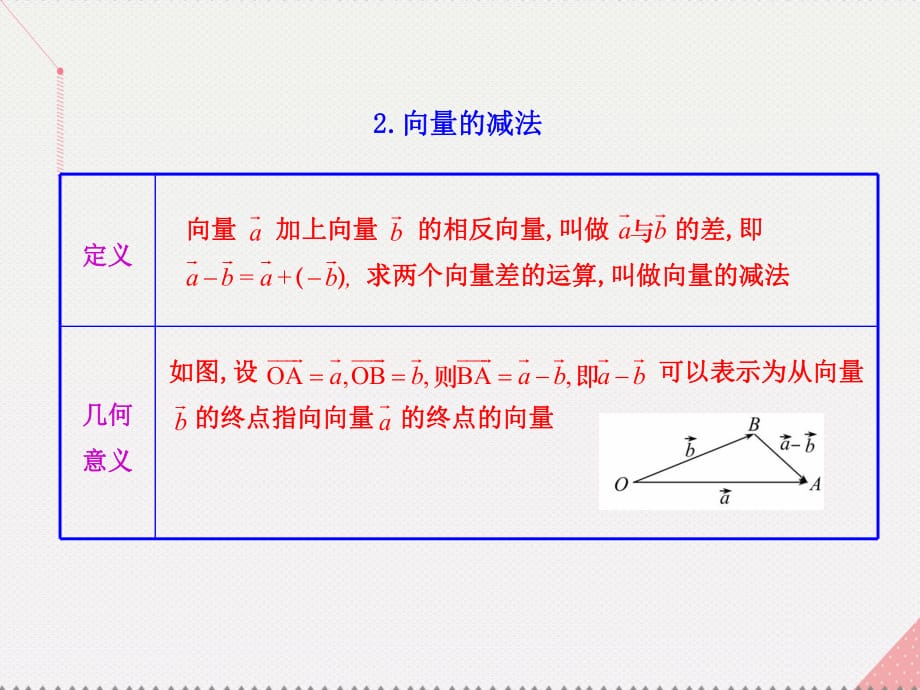 高中数学 第二章 平面向量 2.2.2 向量减法运算及其几何意义知识表格素材 新人教版必修4_第1页