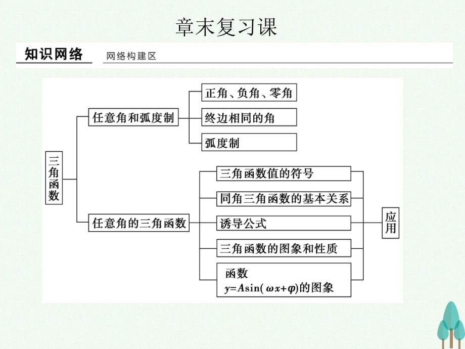 高中數(shù)學(xué) 第一章 三角函數(shù)章末復(fù)習(xí)課課件 新人教版必修4_第1頁(yè)