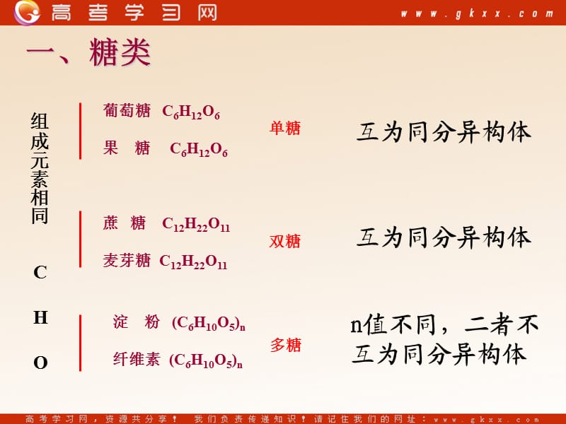 化学：《基本营养物质》课件22（16张PPT）（人教版必修2）_第3页