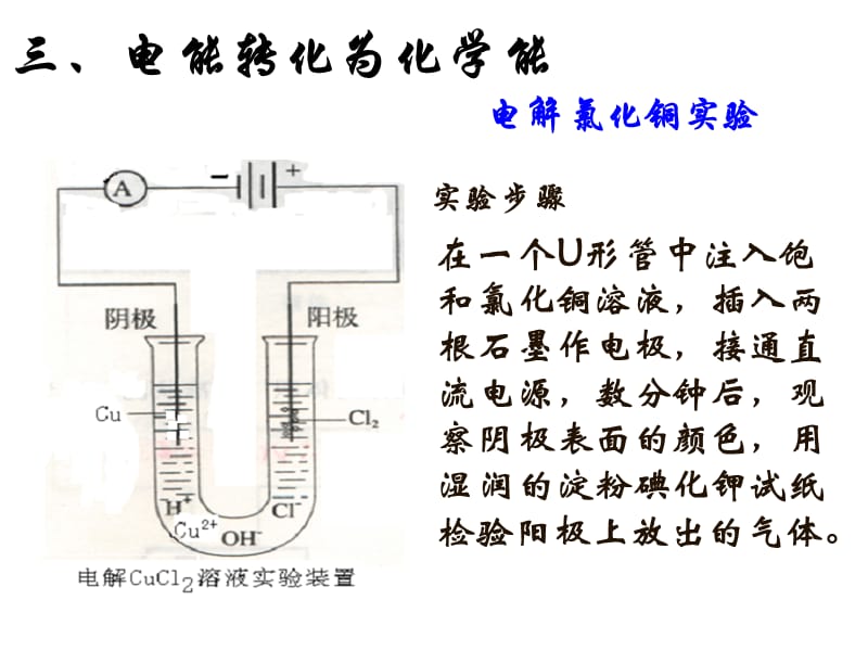 化学：《化学能与电能的转化-电能转化为化学能》课件八（15张PPT）（苏教版必修2）_第3页