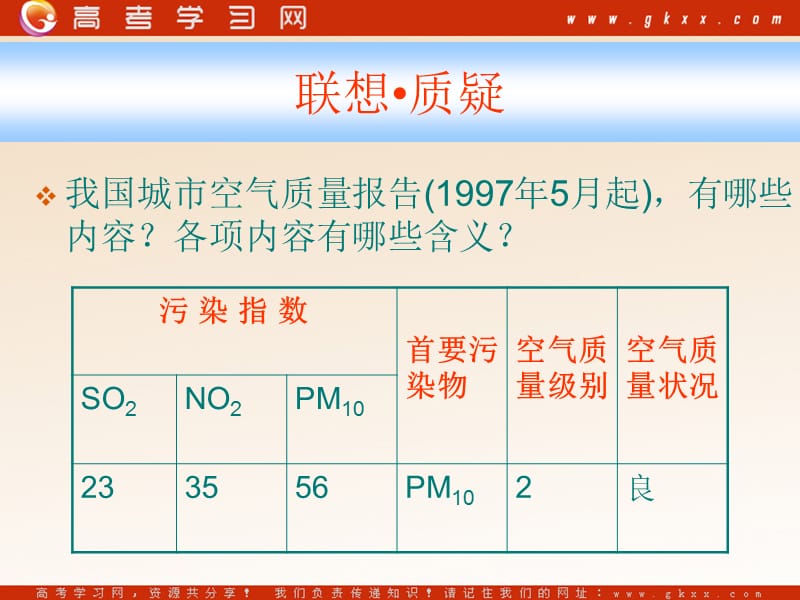 化学：《关注空气质量》课件1（24张PPT）（鲁科版选修1）_第3页