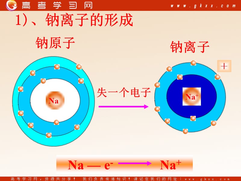 化学：《化学键》课件29（100张PPT）（新人教版必修2）_第3页