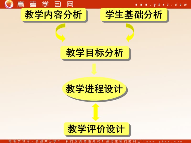 化学：《铝 金属材料》课件25（31张PPT）（鲁科版必修1）_第3页