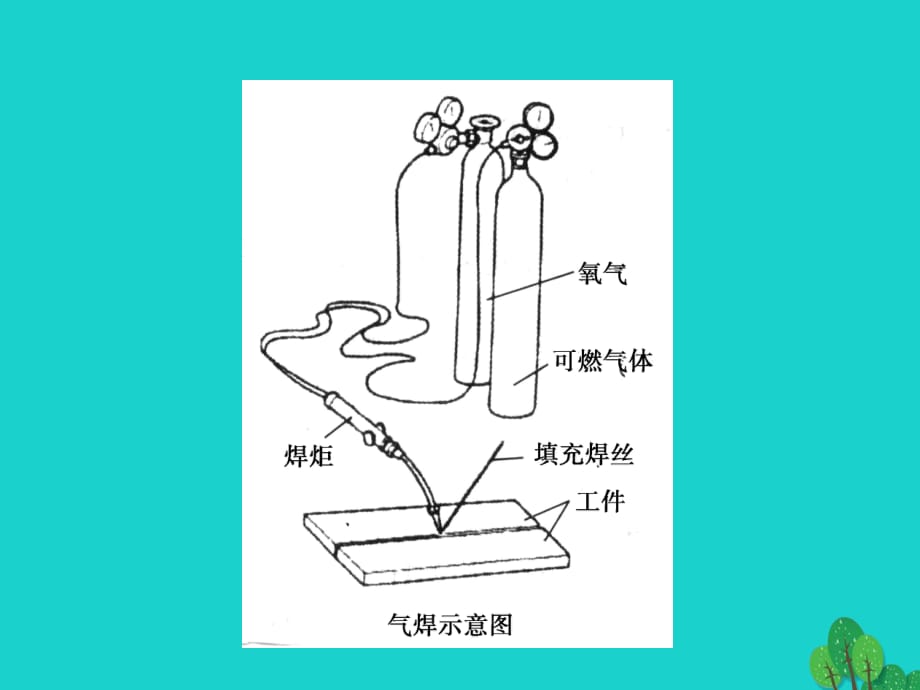 高中化学 专题2_1_2 脂肪烃课件2 新人教版选修5_第1页