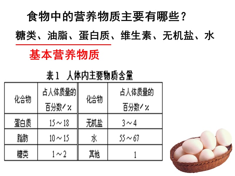 化学：《基本营养物质》：课件四（19张PPT）（人教版必修2）_第3页