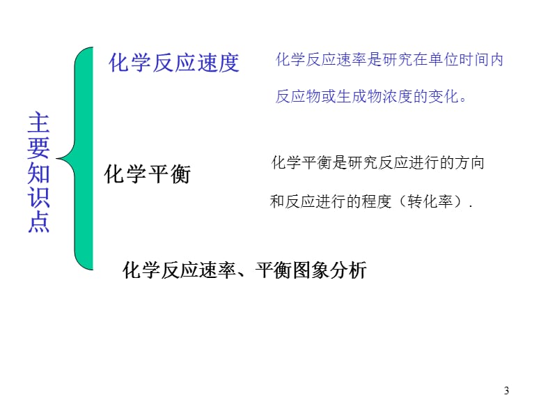 化学：《化学反应速率和化学平衡》：课件十三（18张PPT）（人教版选修4）_第3页