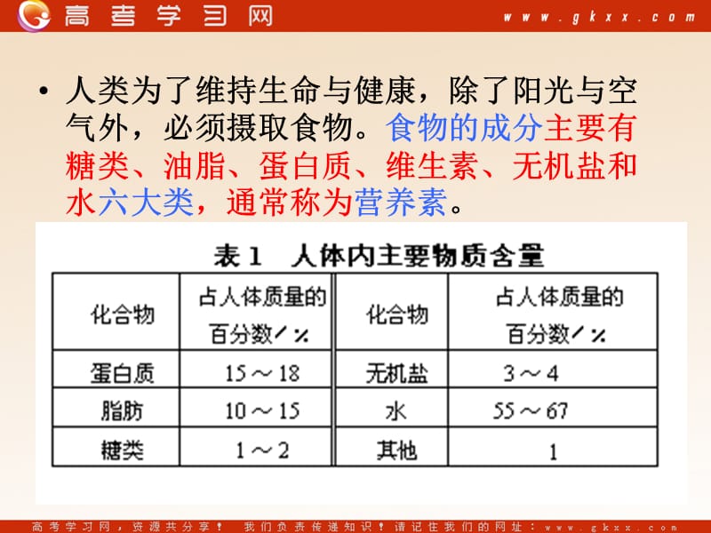 化学：《基本营养物质》课件10（22张PPT）（新人教版必修2）_第3页