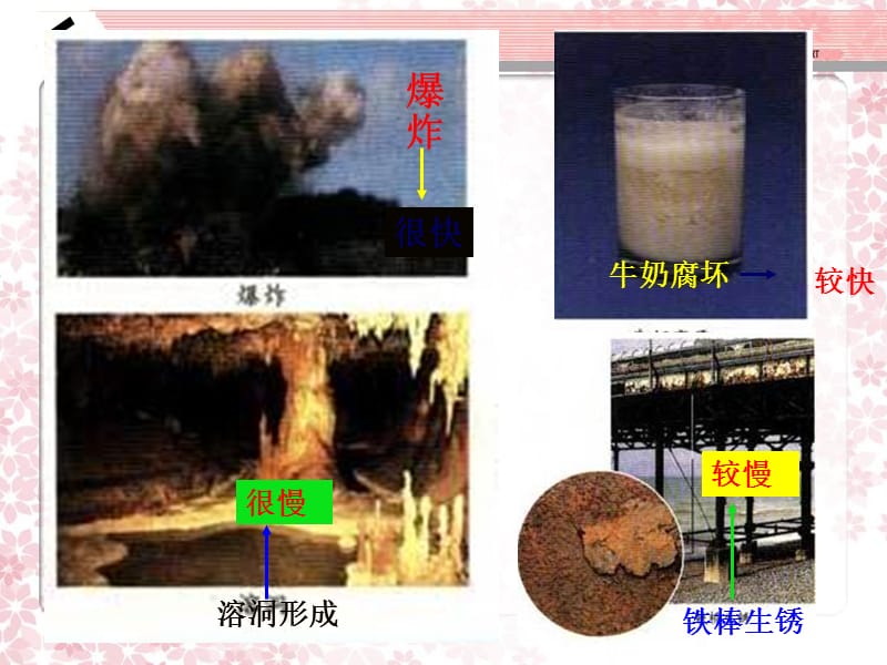 化学：《化学反应速率》课件十（21张PPT）（苏教版必修2）_第3页