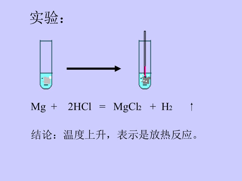 化学：《化学反应中的热量》：课件六（15张PPT）（苏教版选修4）_第3页