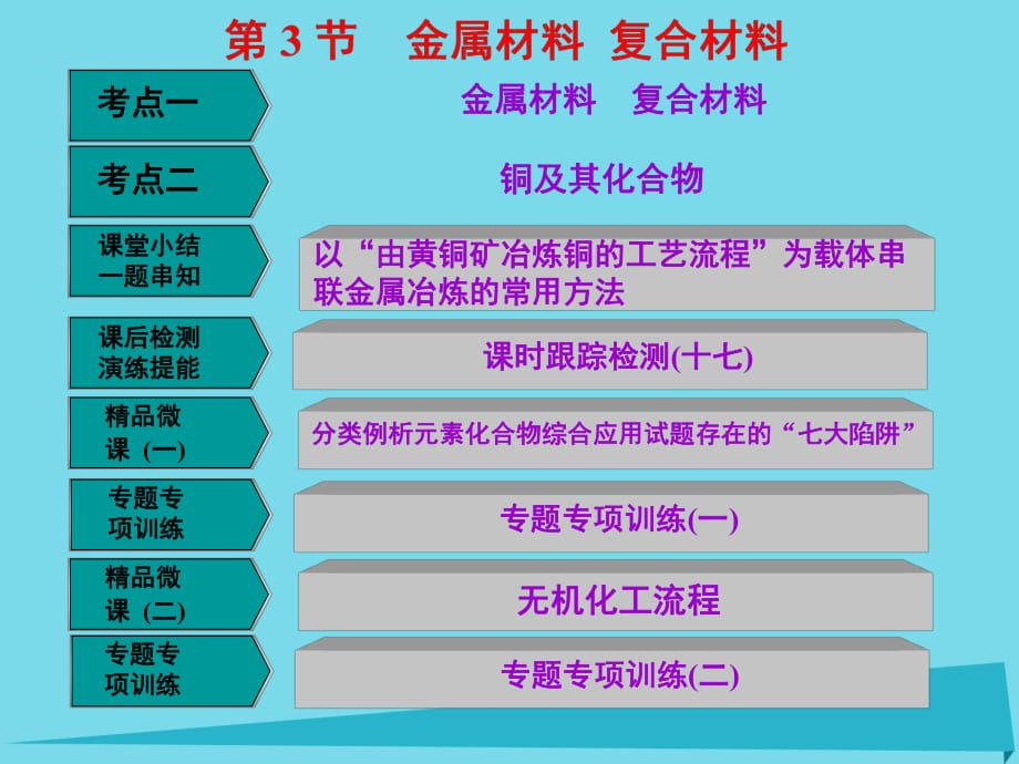 高中化學(xué)一輪復(fù)習(xí) 第4章 材料家族中的元素 第3節(jié) 金屬材料 復(fù)合材料課件 魯教版_第1頁