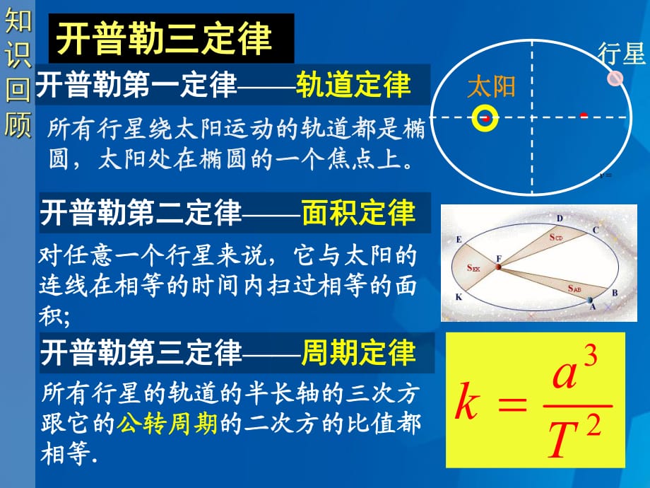 高中物理 第六章 萬有引力與航天 6_2 太陽與行星間的引力課件 新人教版必修21_第1頁