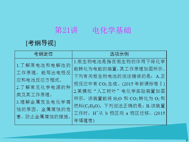 高中化學一輪復(fù)習 第三單元 第21講 電化學基礎(chǔ)課件_第1頁