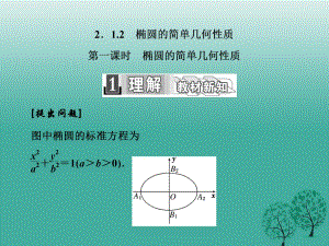 高中數(shù)學(xué) 2_1_2 第一課時(shí) 橢圓的簡(jiǎn)單幾何性質(zhì)課件 新人教A版選修1-1