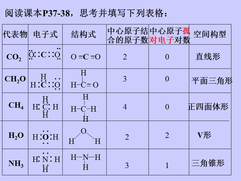 化学：《分子的立体结构》：课件一（17张PPT）（人教版选修3）_第3页