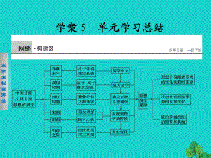 高中歷史 第一單元　中國(guó)傳統(tǒng)文化主流思想的演變 5 單元學(xué)習(xí)總結(jié)課件 新人教版必修3