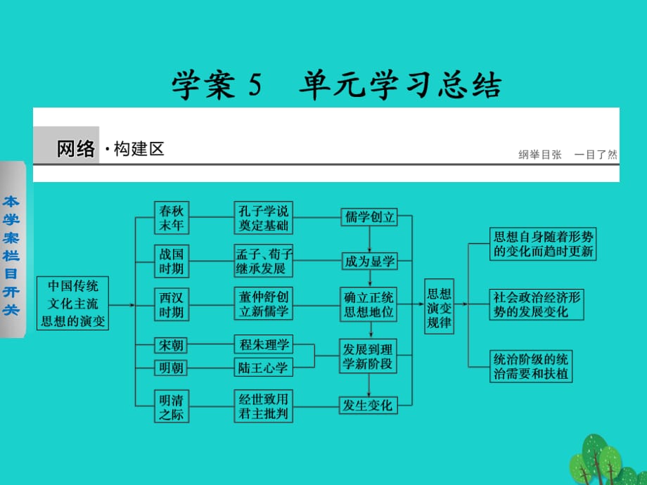 高中歷史 第一單元　中國(guó)傳統(tǒng)文化主流思想的演變 5 單元學(xué)習(xí)總結(jié)課件 新人教版必修3_第1頁(yè)