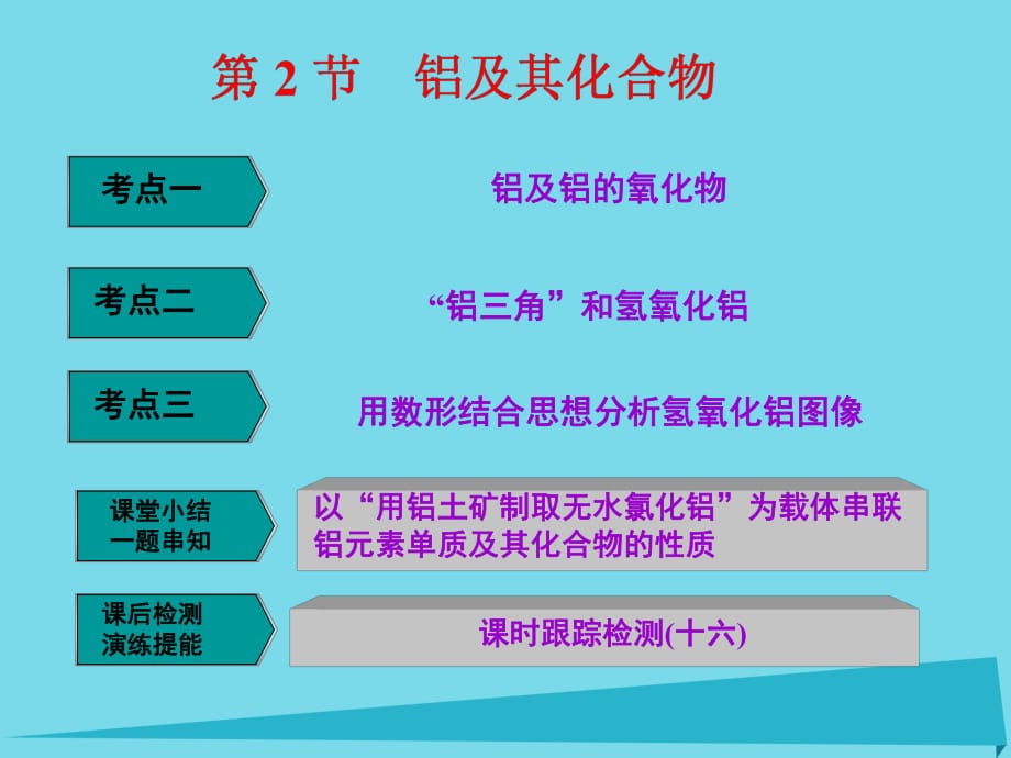 高中化學(xué)一輪復(fù)習(xí) 第4章 材料家族中的元素 第2節(jié) 鋁及其化合物課件 魯教版_第1頁(yè)