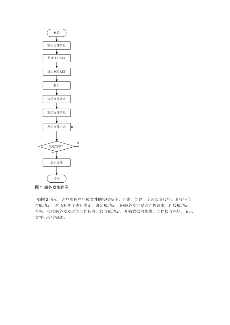 在Linux下基于TCP协议的文件传输程序汇总_第2页