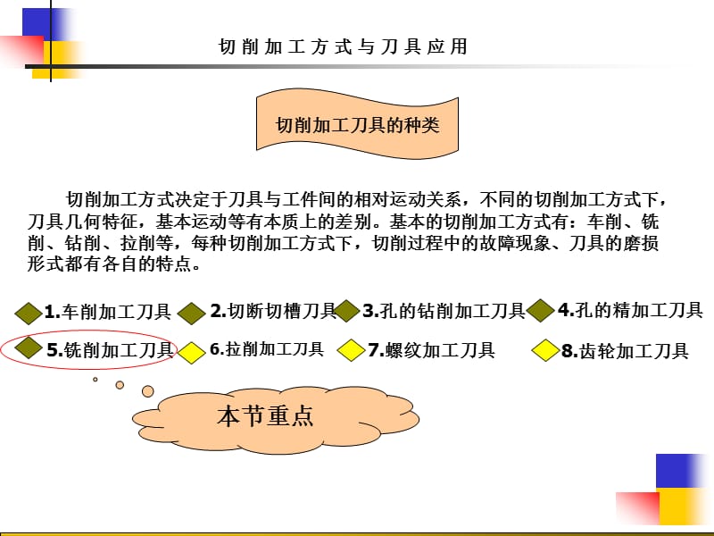 切削加工方式與刀具_第1頁