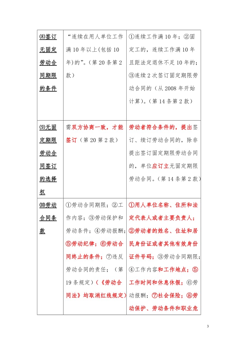 劳动法与劳动合同法比较_第3页