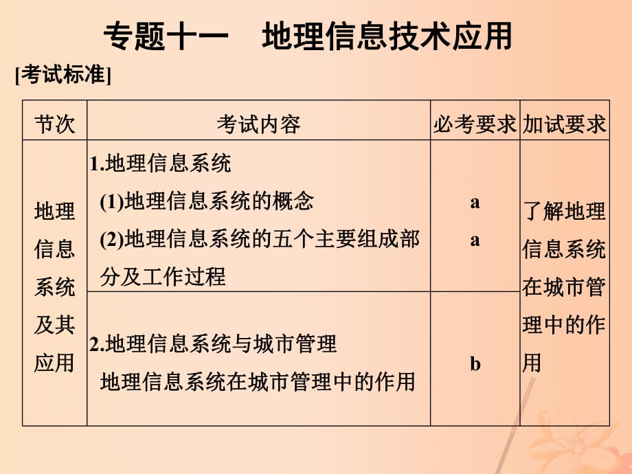 高考地理 專題復(fù)習(xí) 專題十一 地理信息技術(shù)應(yīng)用課件_第1頁