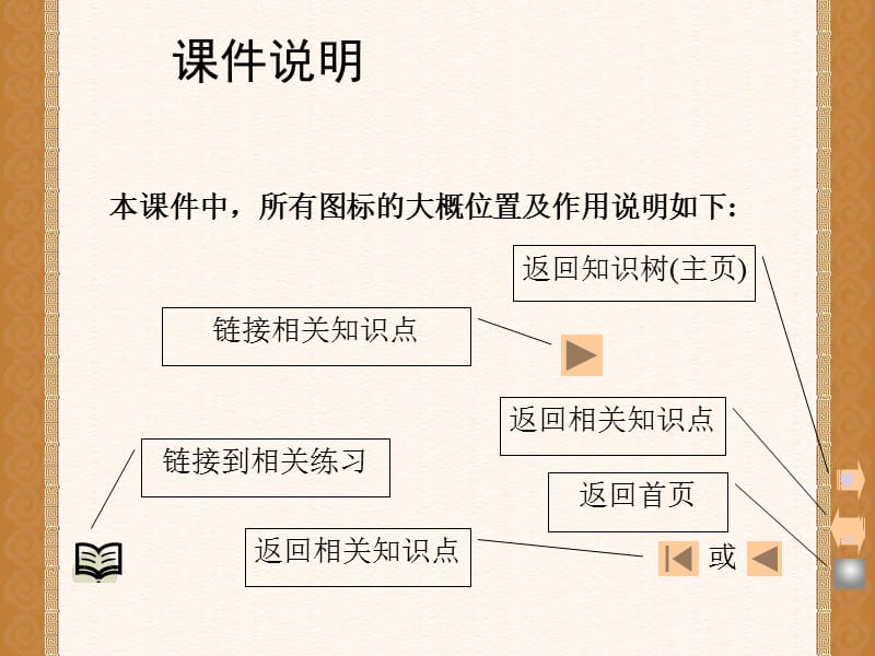 《高中语文知识树》课件_第1页