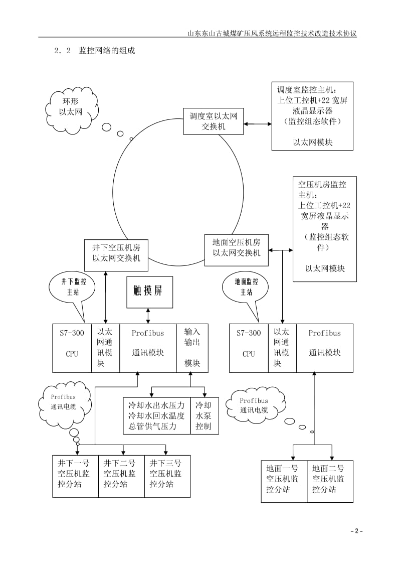 古城煤矿压风系统远程监控改造技术协议(修改)_第2页