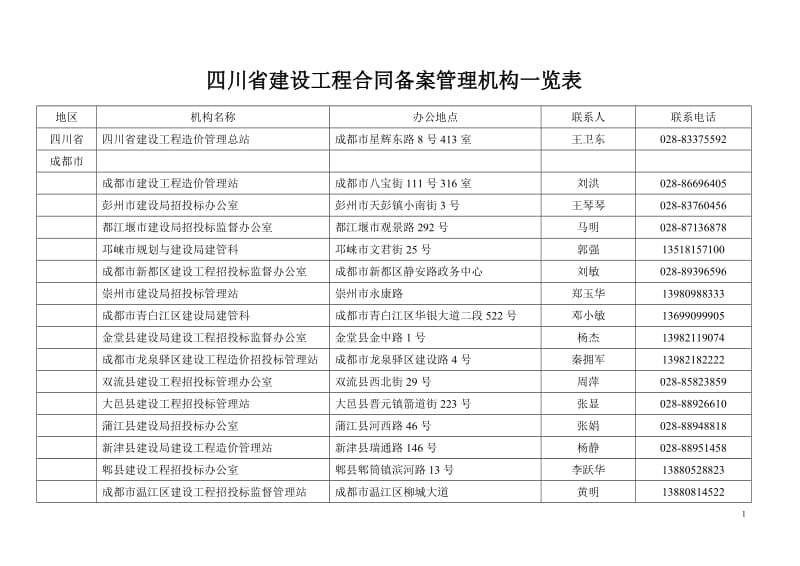 四川省建设工程合同备案管理机构一览表_第1页