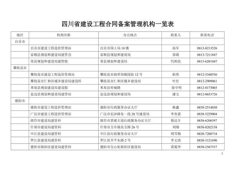 四川省建设工程合同备案管理机构一览表_第2页