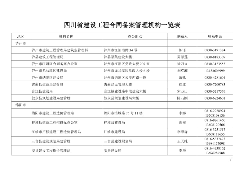 四川省建设工程合同备案管理机构一览表_第3页