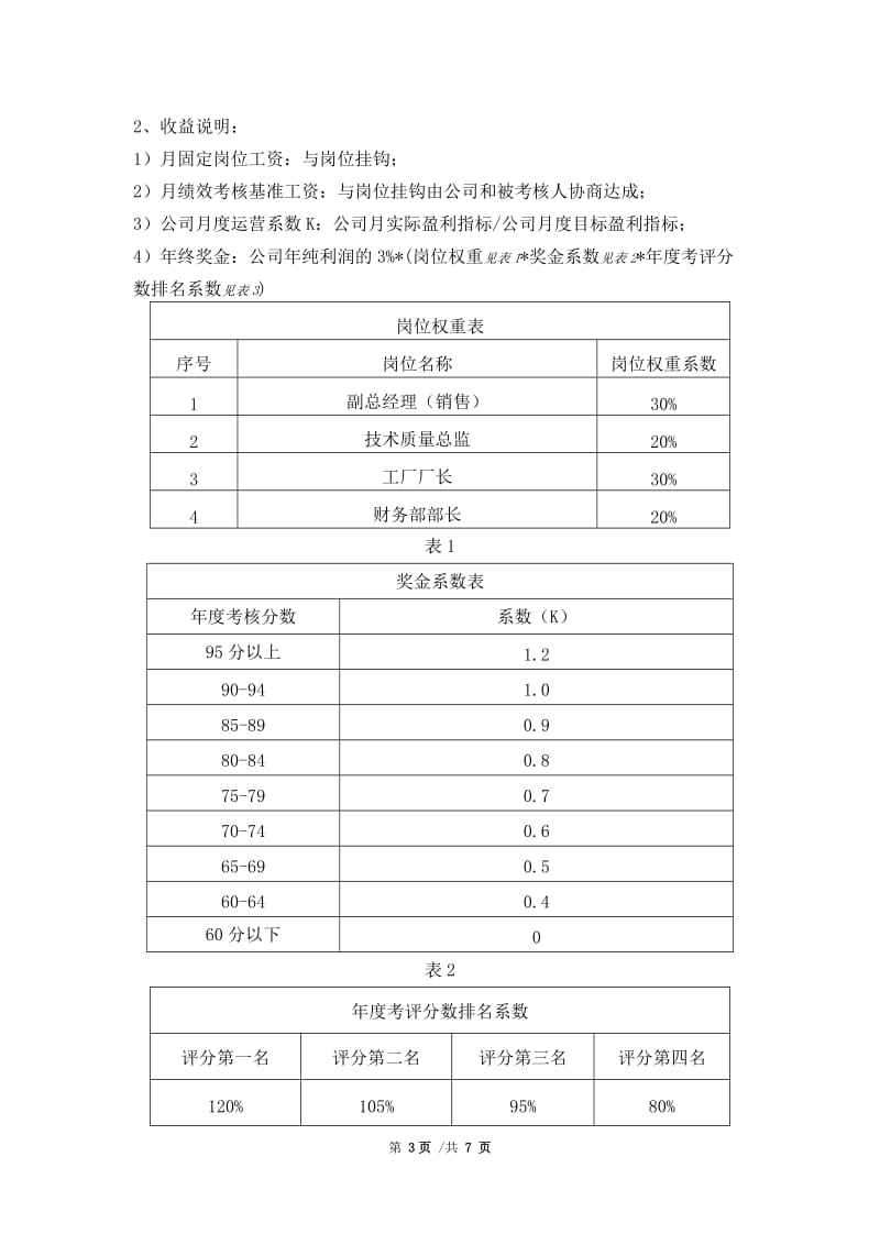 2018年副总经理(销售)目标责任协议书_第3页